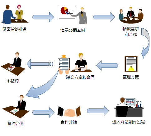 企業(yè)網站建設解決方案-廣州天翱信息科技有限公司